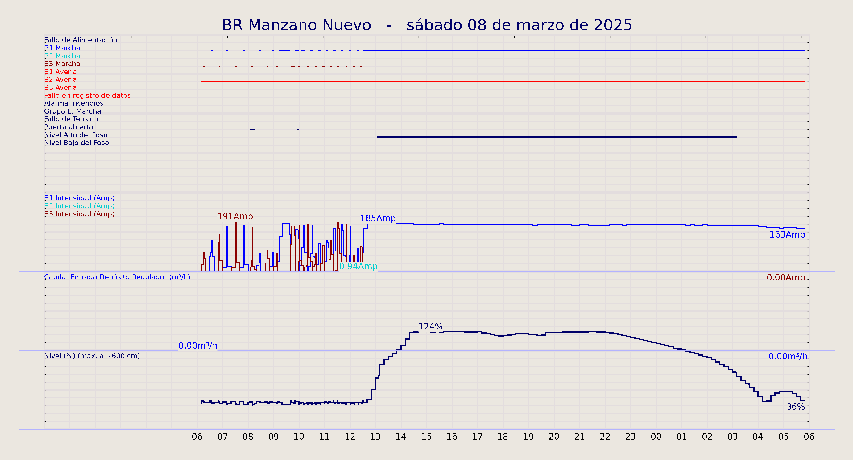 ../../imagenes/vid/2025/BR Manzano Nuevo/2025-03-08 BR Manzano Nuevo.png